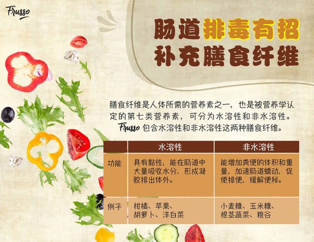 Wellous Frusso WellnessMall AU NZ Wellous Products Australia & New Zaland  - contains both water soluble and water insoluble dietary fiber 