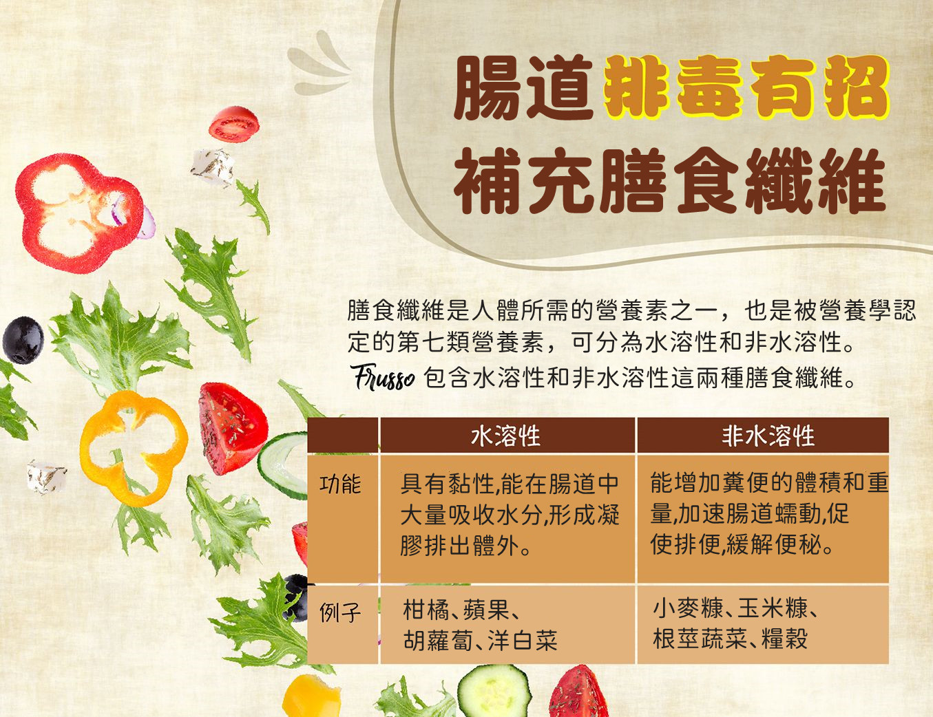 Wellous Frusso WellnessMall AU NZ Wellous Products Australia & New Zaland  - contains both water soluble and water insoluble dietary fiber 