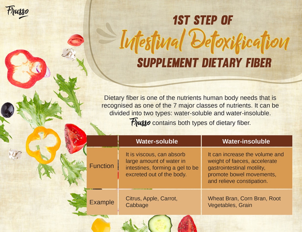 Wellous Frusso WellnessMall AU NZ Wellous Products Australia & New Zaland  - contains both water soluble and water insoluble dietary fiber 