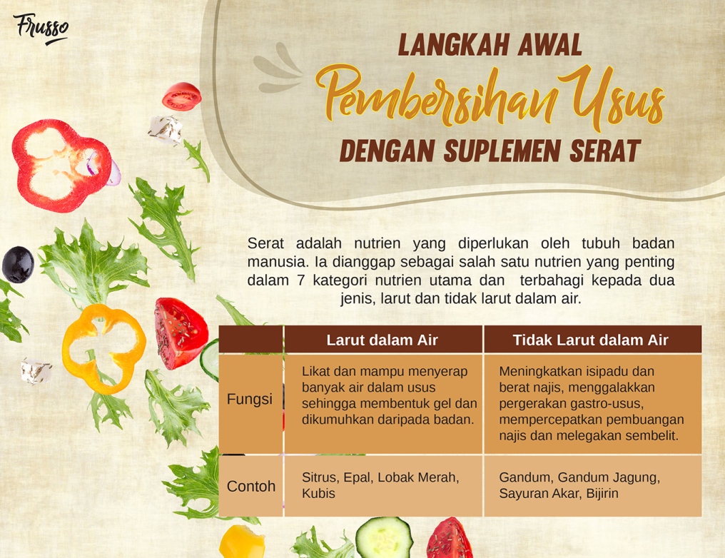 Wellous Frusso WellnessMall AU NZ Wellous Products Australia & New Zaland  - contains both water soluble and water insoluble dietary fiber 