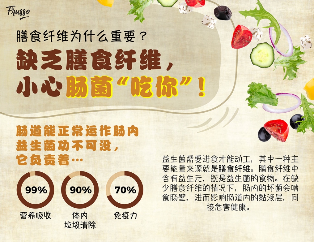 Wellous Frusso WellnessMall AU NZ Wellous Products Australia & New Zaland  - dietary fiber contans prebiotis the food for probiotic 