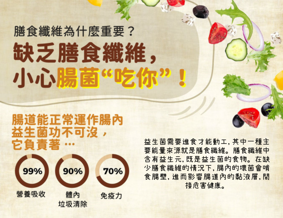 Wellous Frusso WellnessMall AU NZ Wellous Products Australia & New Zaland  - dietary fiber contans prebiotis the food for probiotic 