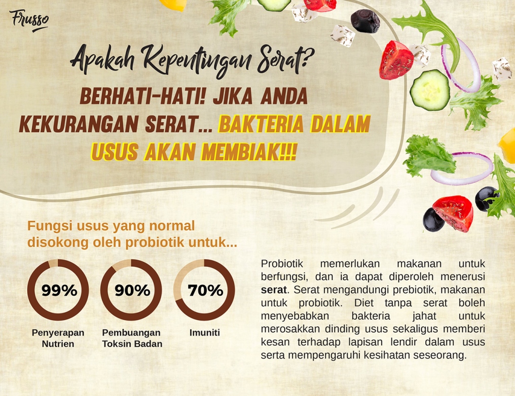 Wellous Frusso WellnessMall AU NZ Wellous Products Australia & New Zaland  - dietary fiber contans prebiotis the food for probiotic 