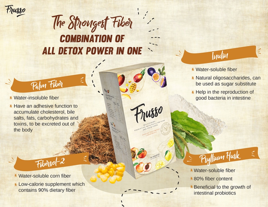 Wellous Frusso WellnessMall AU NZ Wellous Products Australia & New Zaland  - combination all detox power -palm fiber, inulin , fibersol-2 and psyllium husk 