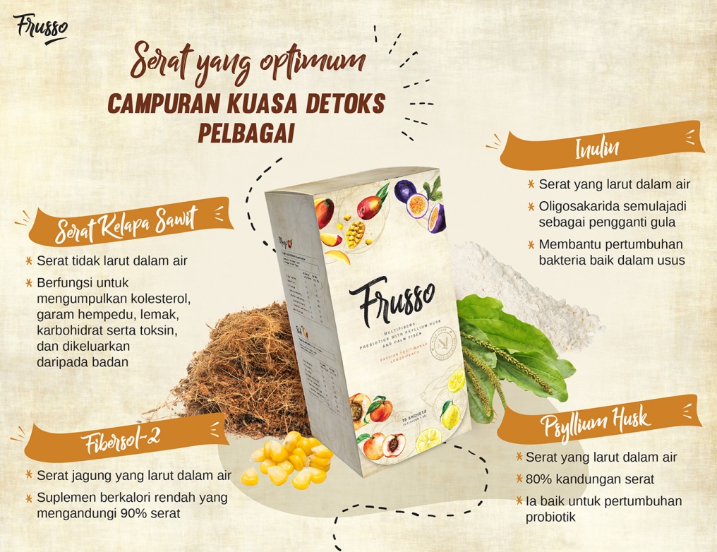 Wellous Frusso WellnessMall AU NZ Wellous Products Australia & New Zaland  - combination all detox power -palm fiber, inulin , fibersol-2 and psyllium husk 