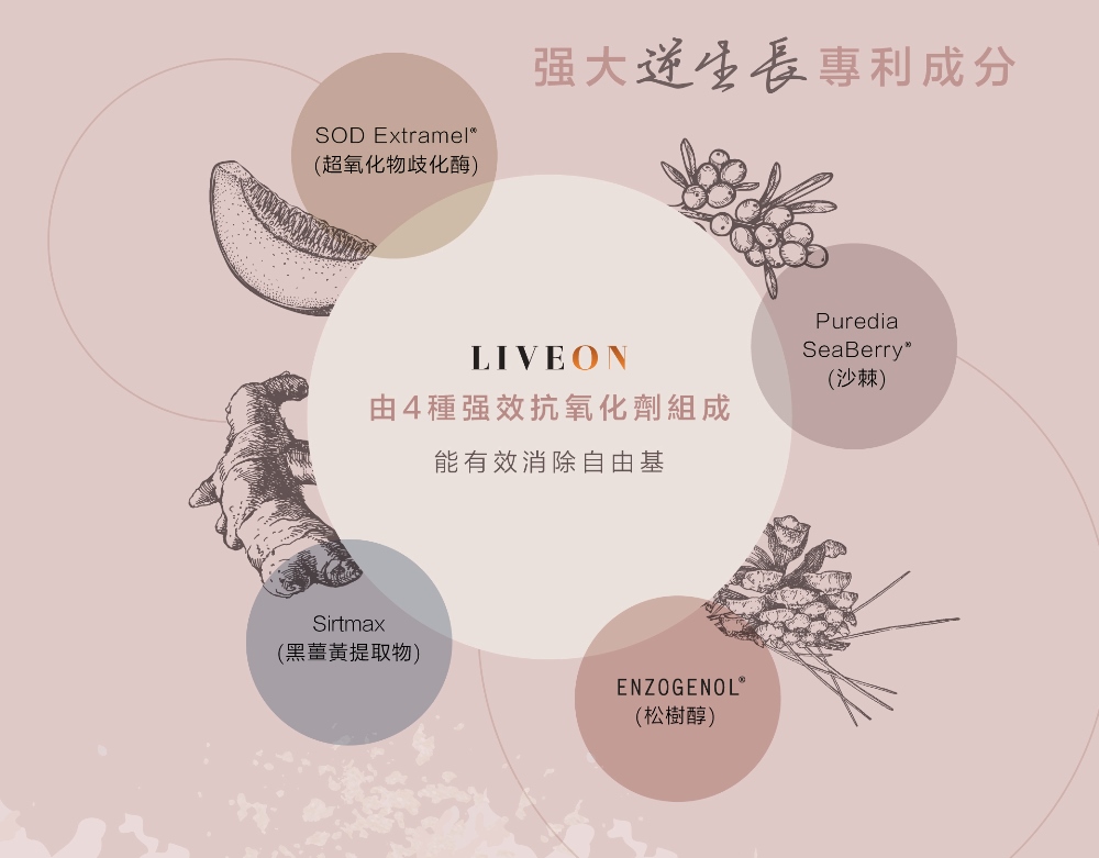 LIVEON逆齡抗糖飲-澳洲|新西蘭- SOD extramel Enzogenol Sirtmax