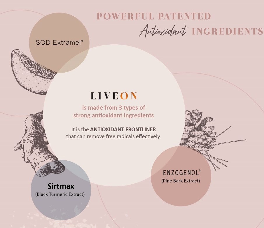 LIVEON Australia | New Zealand - SOD extramel Enzogenol Sirtmax