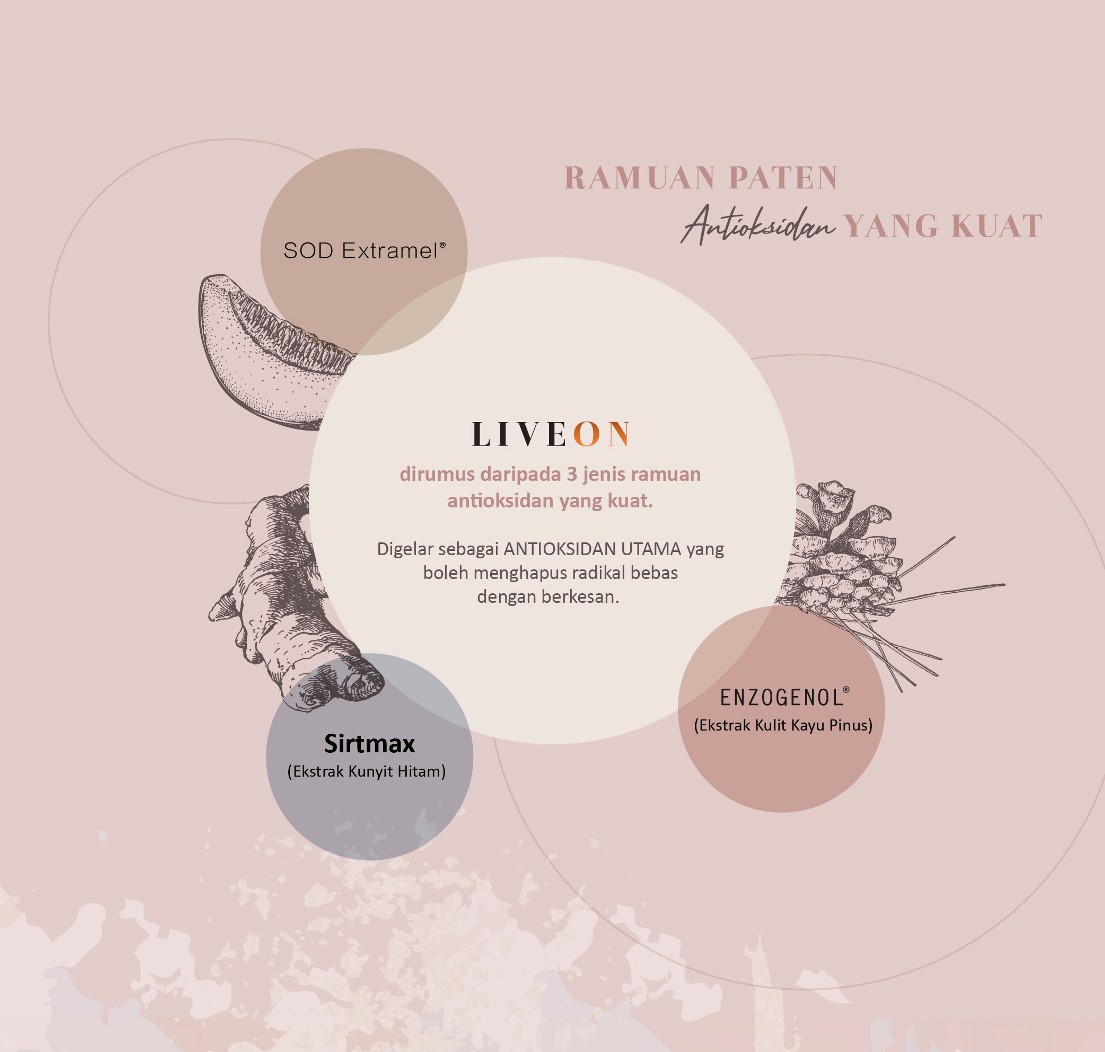 LIVEON Australia | New Zealand - SOD extramel Enzogenol Sirtmax