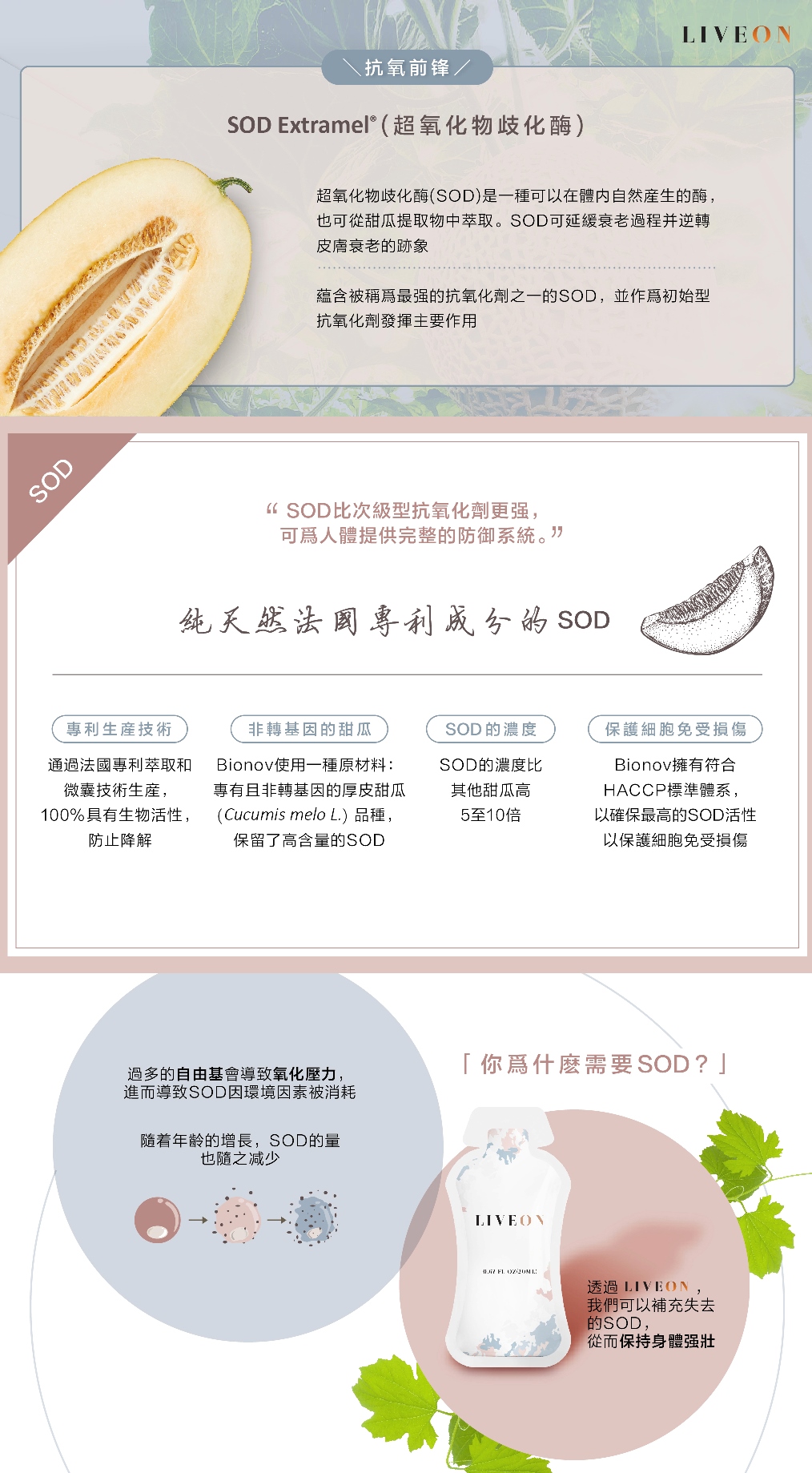 LIVEON逆齡抗糖飲-澳洲|新西蘭- SOD extramel free radicals oxidative stress 