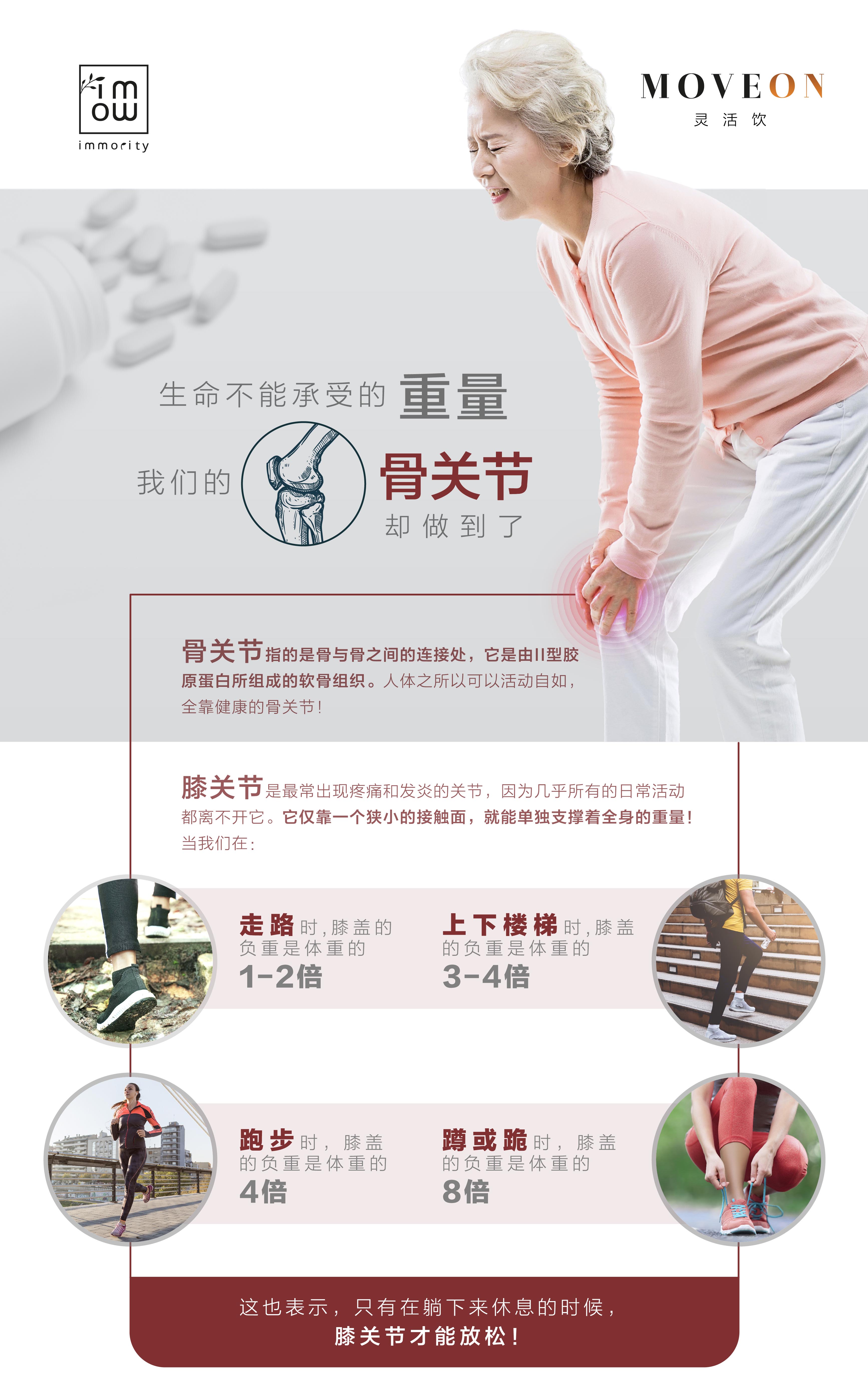 moveon靈活飲-澳洲|新西蘭