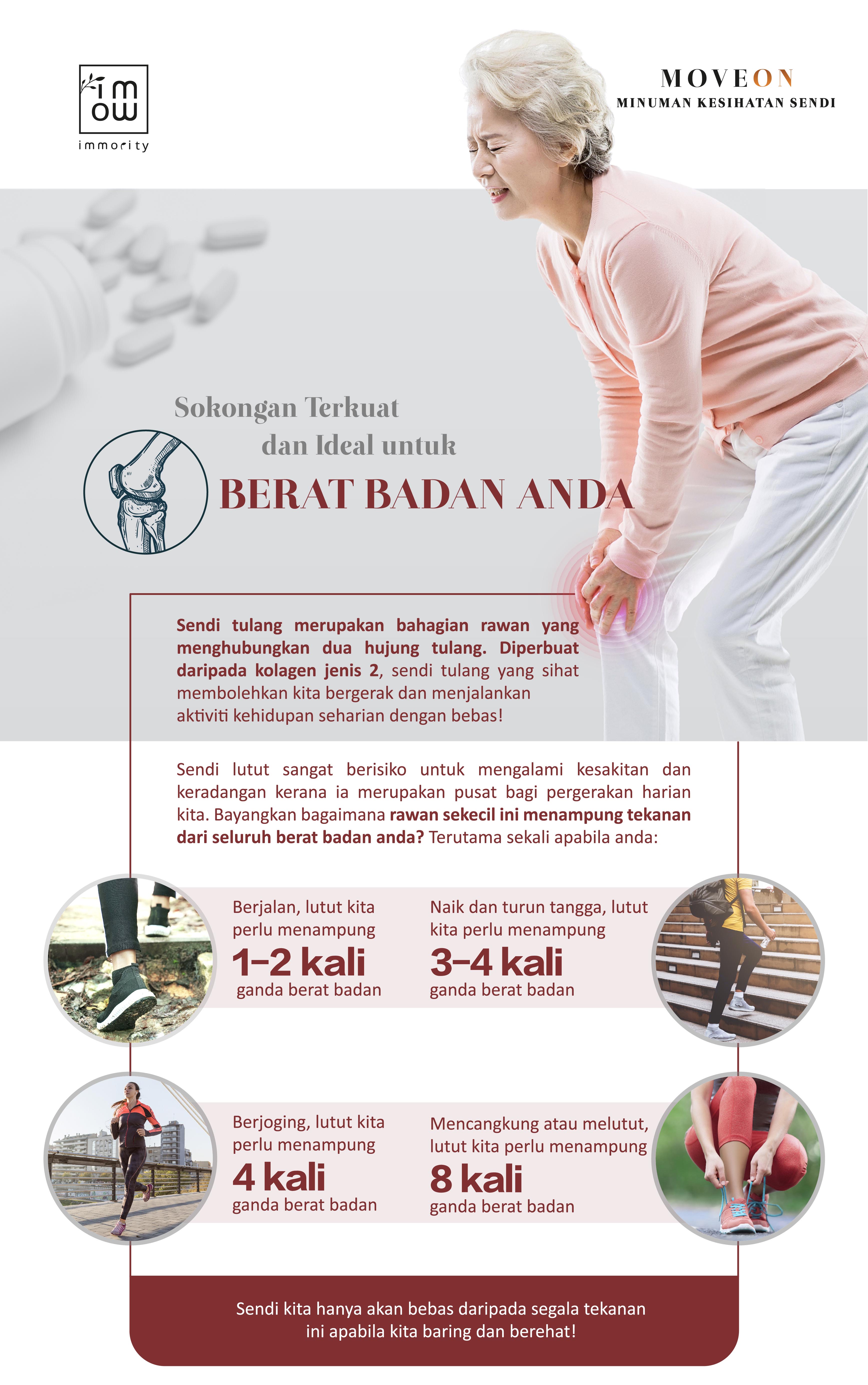 MOVEON Australia | New Zealand 