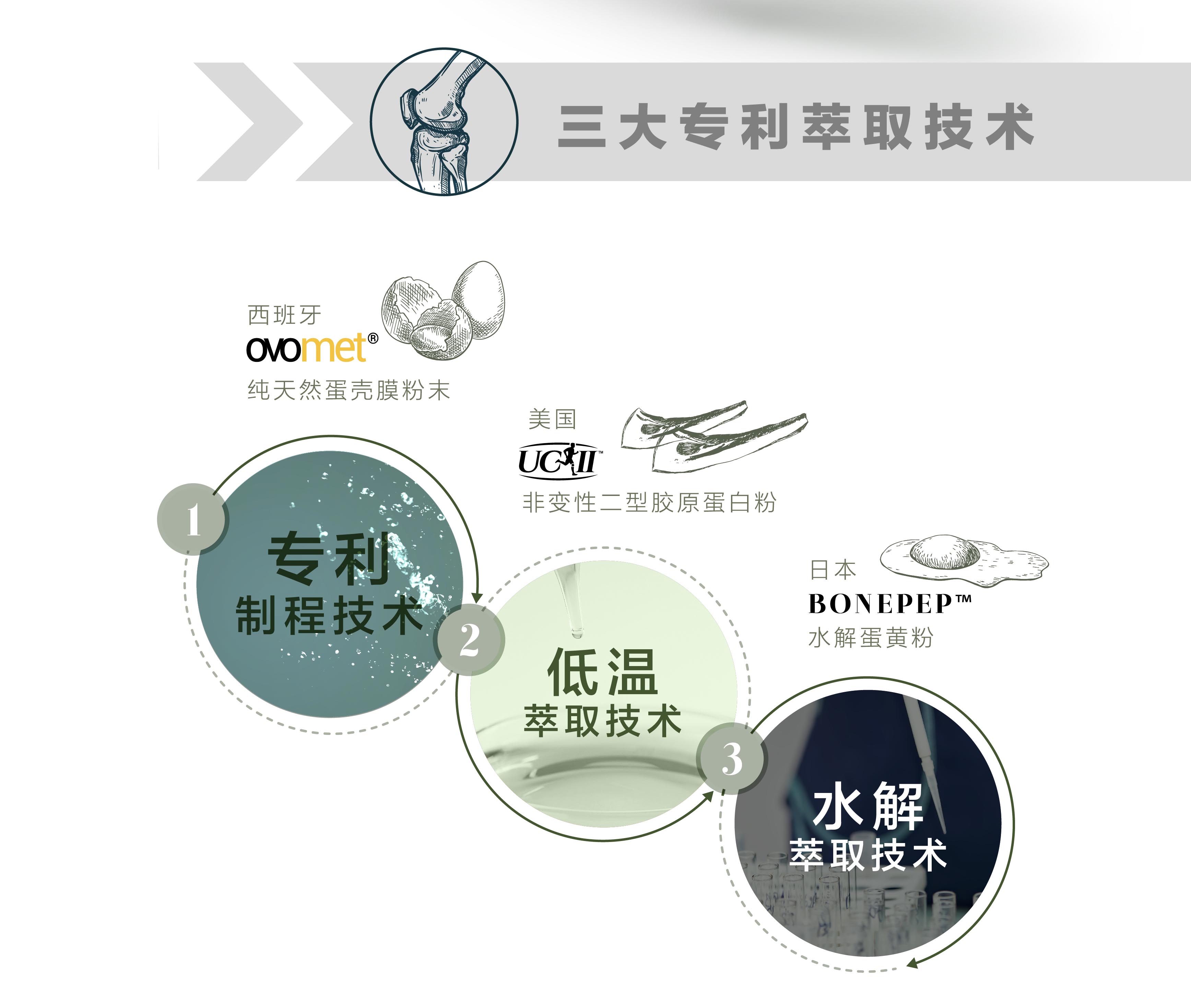 moveon靈活飲-澳洲|新西蘭