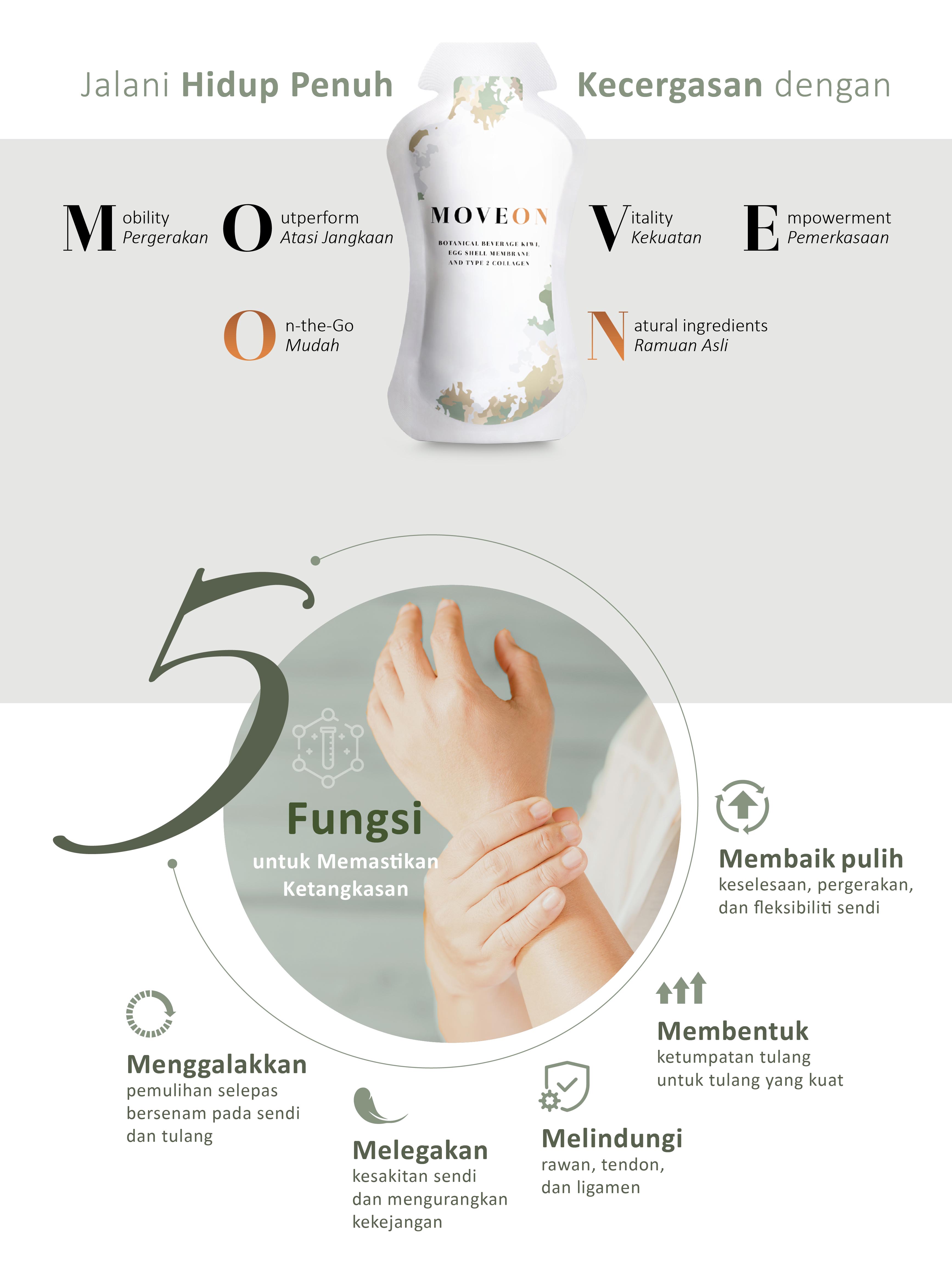 MOVEON Australia | New Zealand 