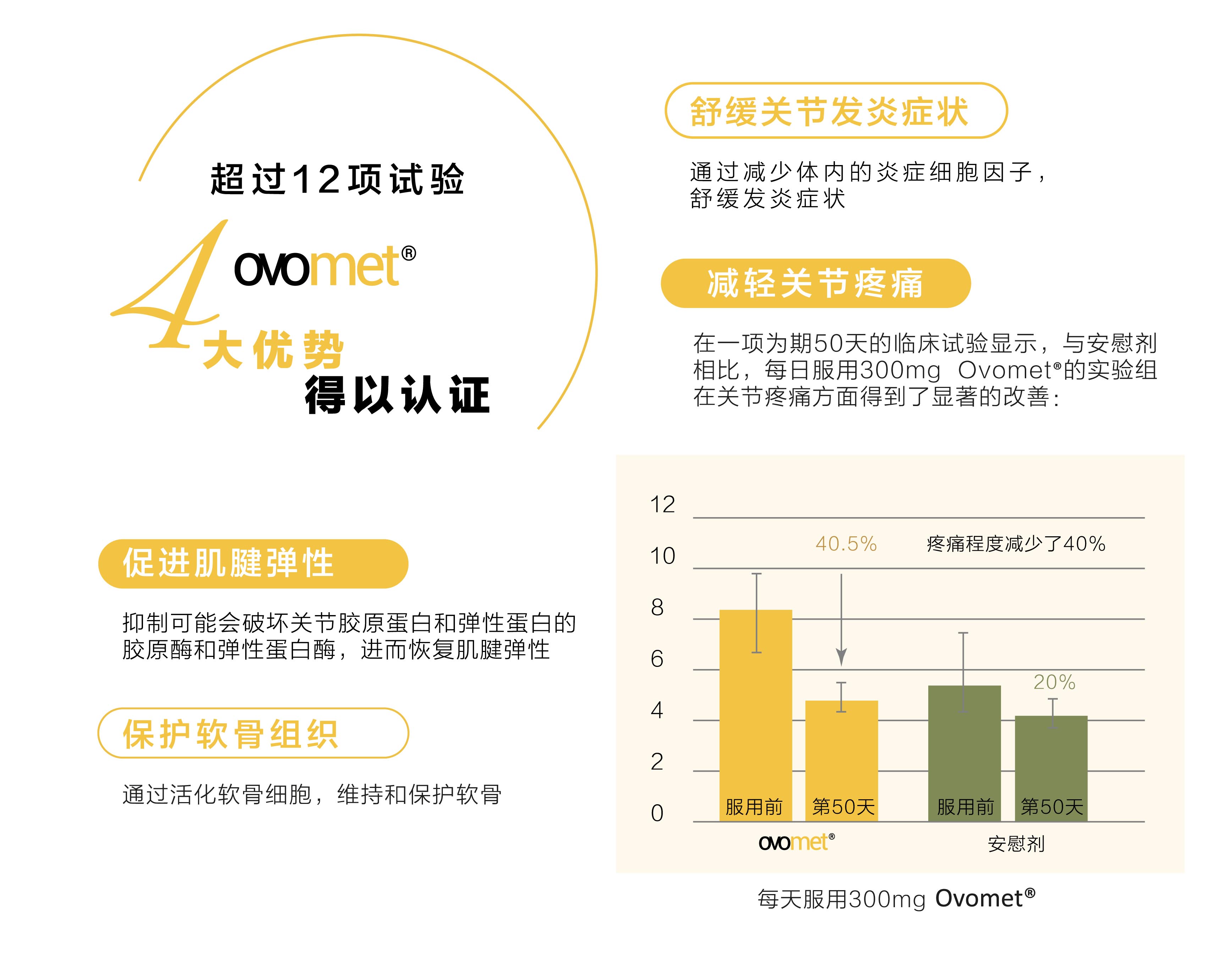 MOVEON灵活饮-澳洲|新西兰
