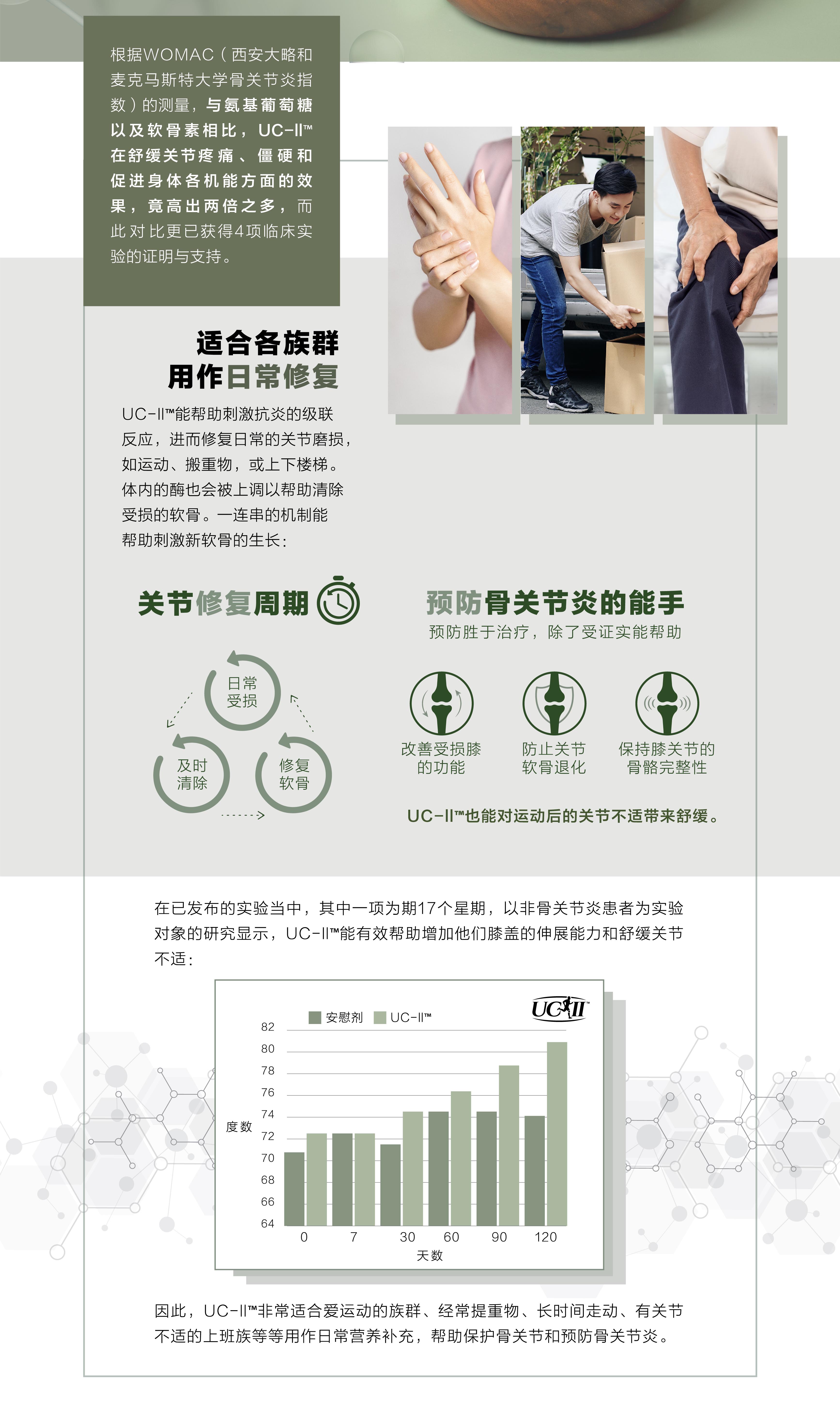 moveon靈活飲-澳洲|新西蘭