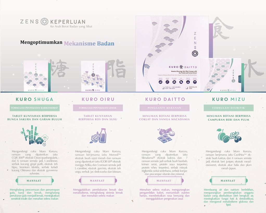 Wellous Zenso Wellnessmall Malaysia Signgapore