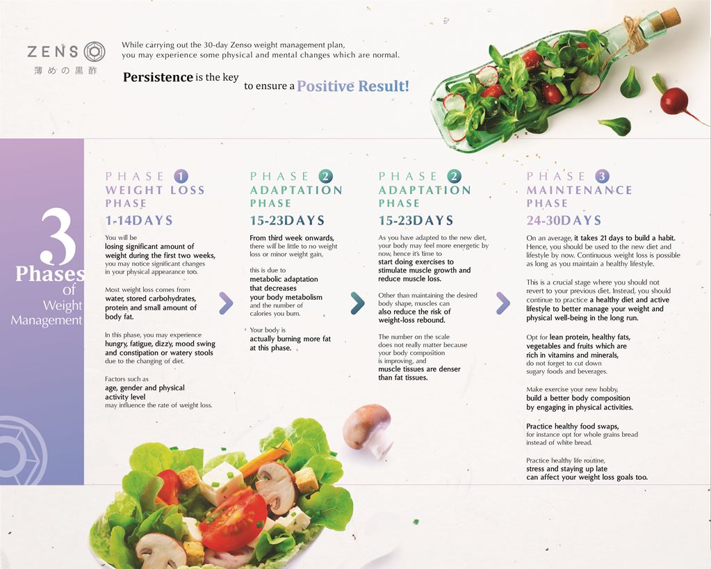 Wellous Zenso Wellnessmall Malaysia Signgapore